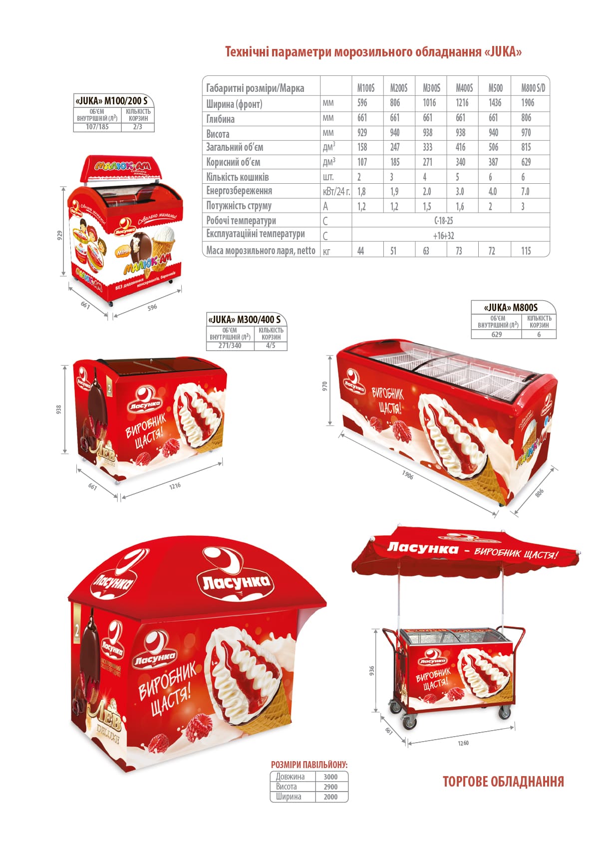 Technical parameters of Juka freezing equipment