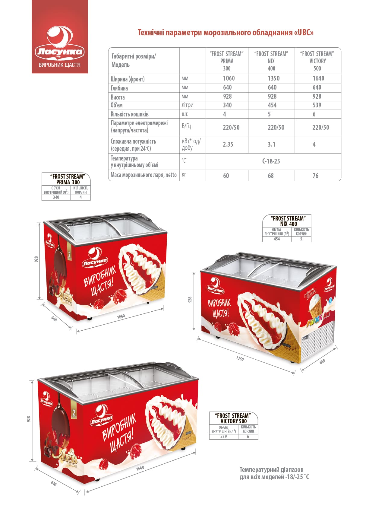 Technical parameters of UBC freezing equipment